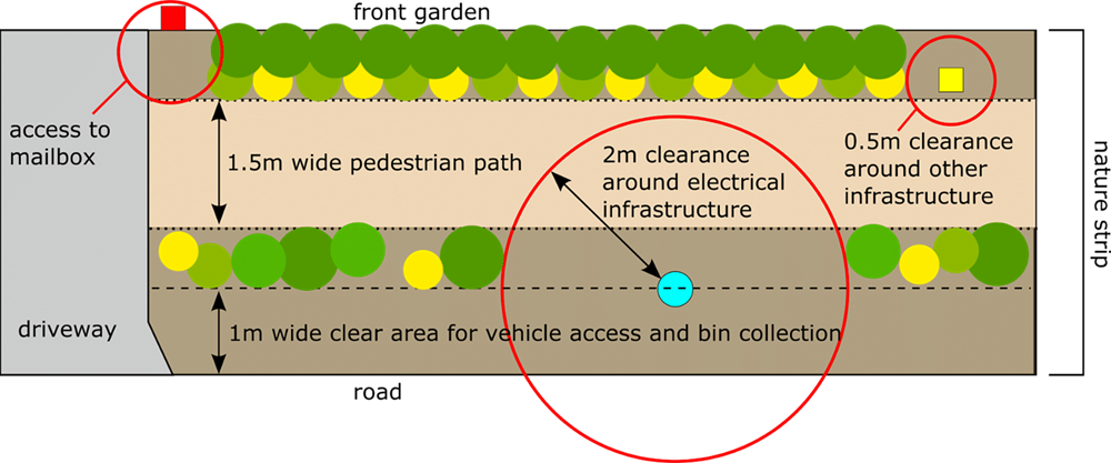 Image show distance as outlined in A, B, C above.